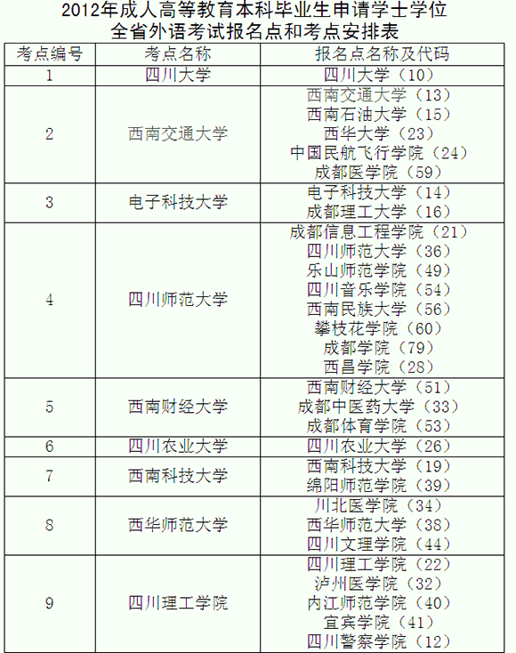 <p>մWλk201150̖ļPڡĴʡWλίTkPڽM2012˸ߵȽƮI(y)ՈWʿWλȫʡZˮƽy(tng)һԇ֪ͨҪF(xin)2012WλZ