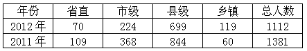 2012ɽhȺϵy(tng)䛹ՆTx