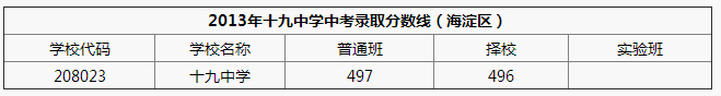 2013ʮЌWпȡ֔(sh)