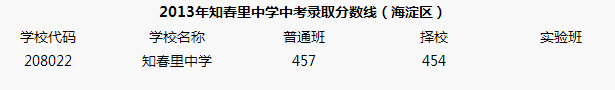 2013֪ЌW(xu)пȡ?jn)?sh)(xin)