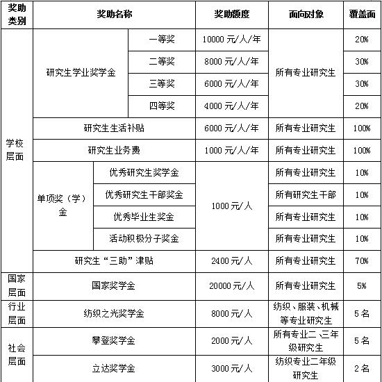 2017hW(xu)(jin)