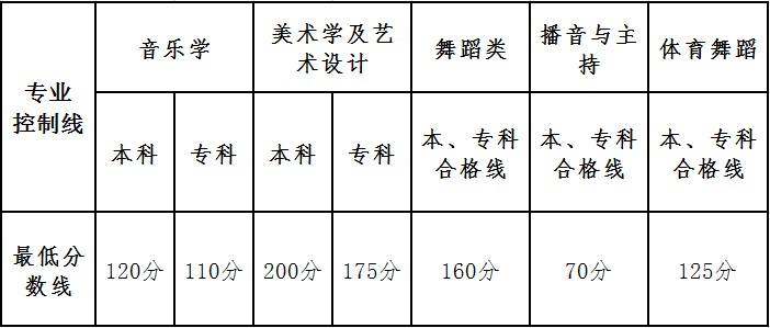 2017ϸ߿ˇg(sh)(li)y(tng)(zhun)ƌ(zhun)I(y)ͿƷ?jn)?sh)(xin)