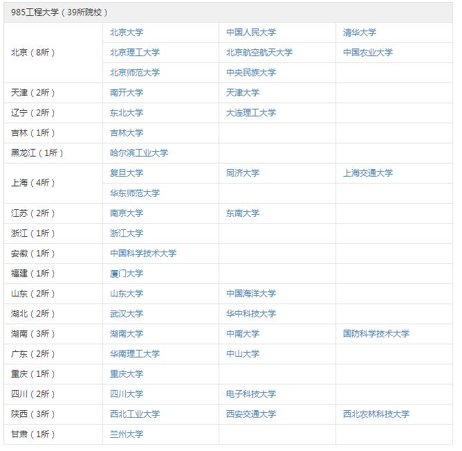 Уʲô“985”