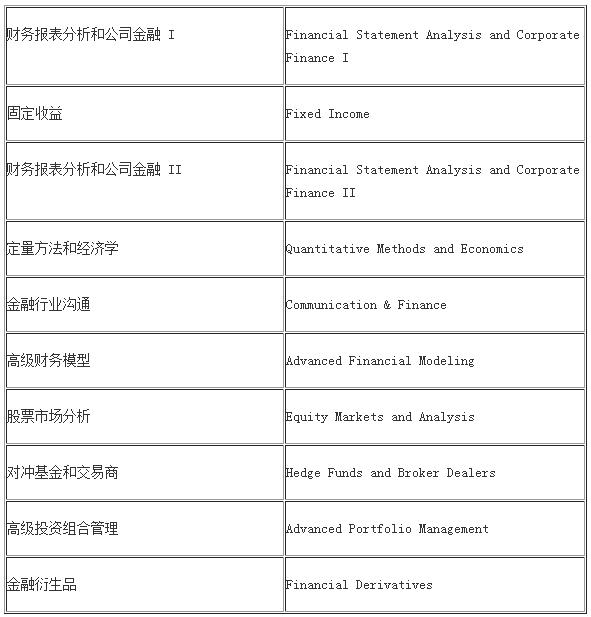 中國人民大學-加拿大女王大學金融碩士項目(英語授課) 招生簡章 