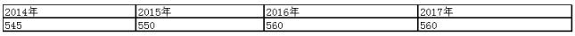 2017걱5W(xu)УHM(fi)ýB