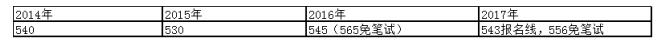 2017걱5W(xu)УHM(fi)ýB