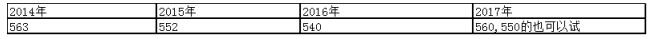 2017걱5W(xu)УHM(fi)ýB