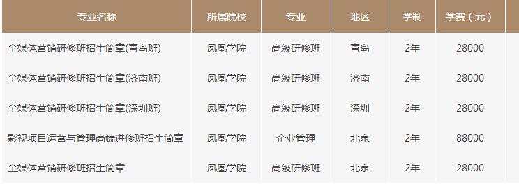 中國(guó)傳媒大學(xué)高級(jí)研修班招生專業(yè)及地區(qū)