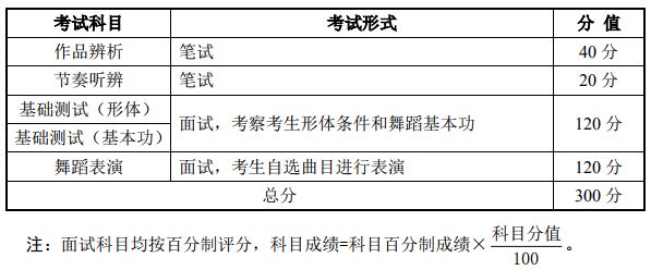 赸W(xu)(zhun)I(y)ԇĿ