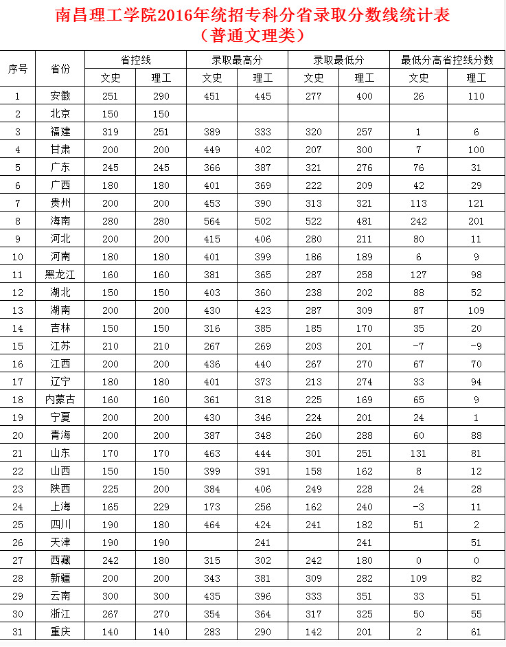 ϲW(xu)Ժ2016y(tng)ЌƷʡȡ?jn)?sh)y(tng)Ӌ(j)(ͨ)