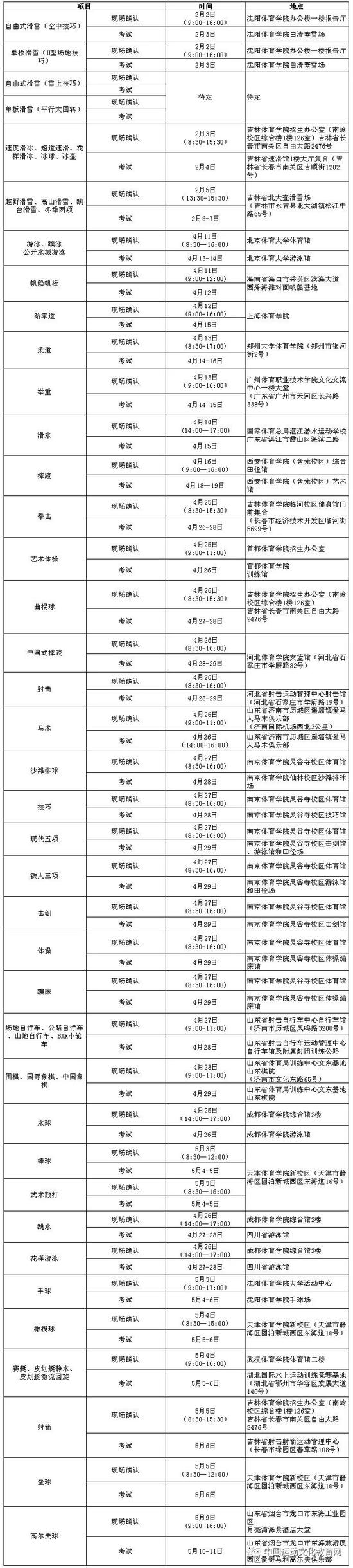 全國(guó)統(tǒng)一考試安排