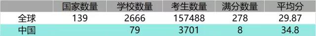 2017IBDPHW(xu)ɿ