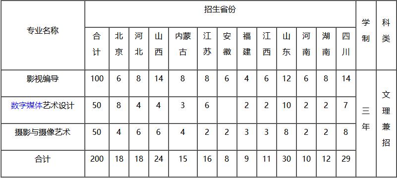 2018Ї(gu)ýW(xu)ˇg(sh)(zhun)I(y)Ӌ(j)(zhun)I(y)Ӌ(j)
