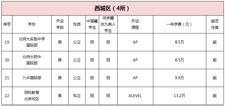 西城區(qū)國際學(xué)校匯總.jpg