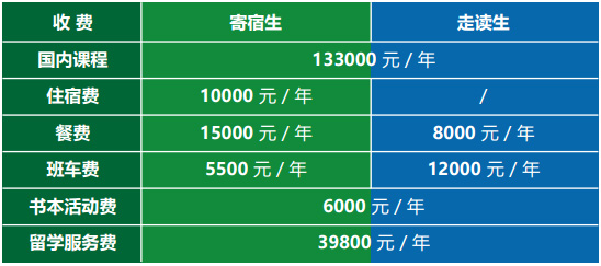 亞太實驗學(xué)校學(xué)費標(biāo)準(zhǔn)