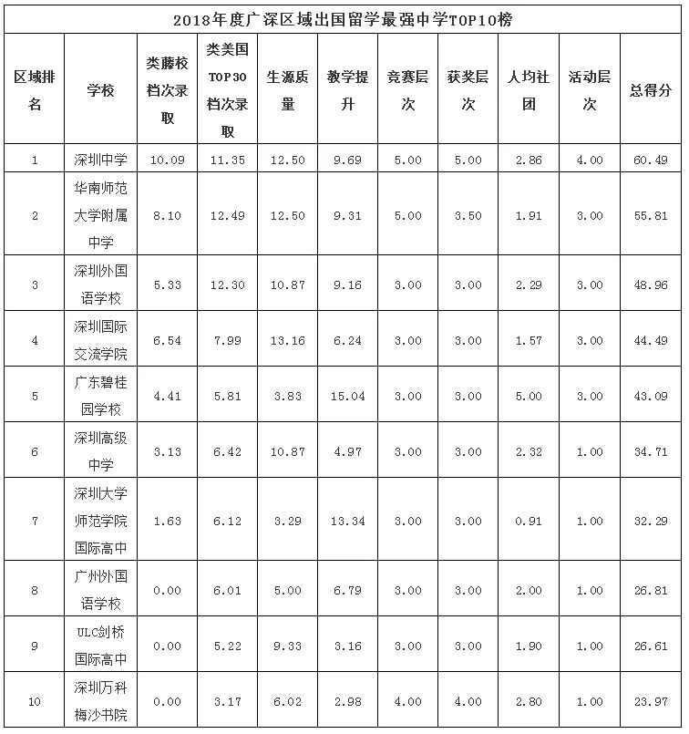 2018W(xu)(qing)HW(xu)УTOP100l(f)
