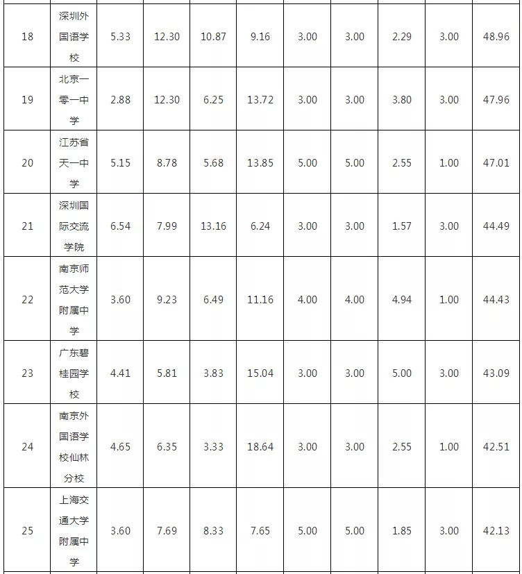 2018W(xu)(qing)HW(xu)УTOP100l(f)