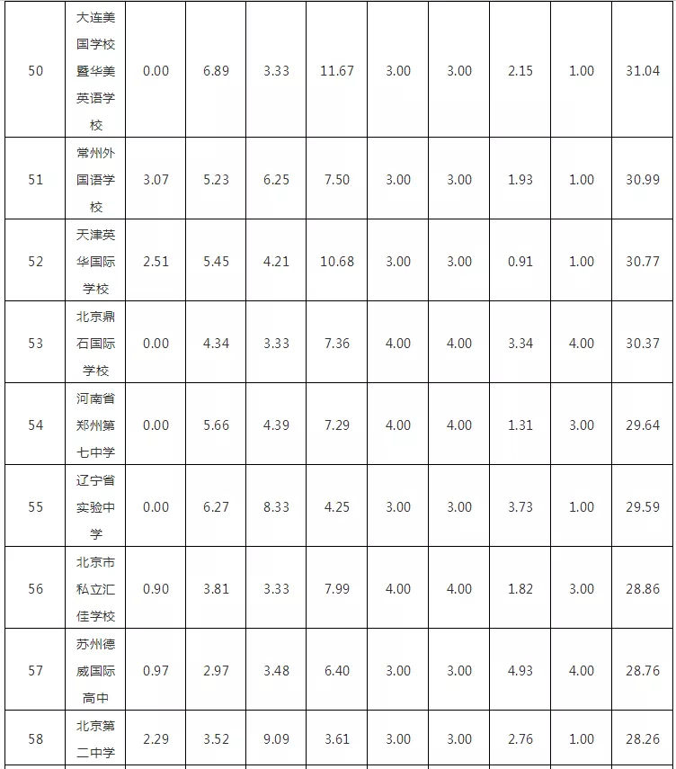 2018W(xu)(qing)HW(xu)УTOP100l(f)