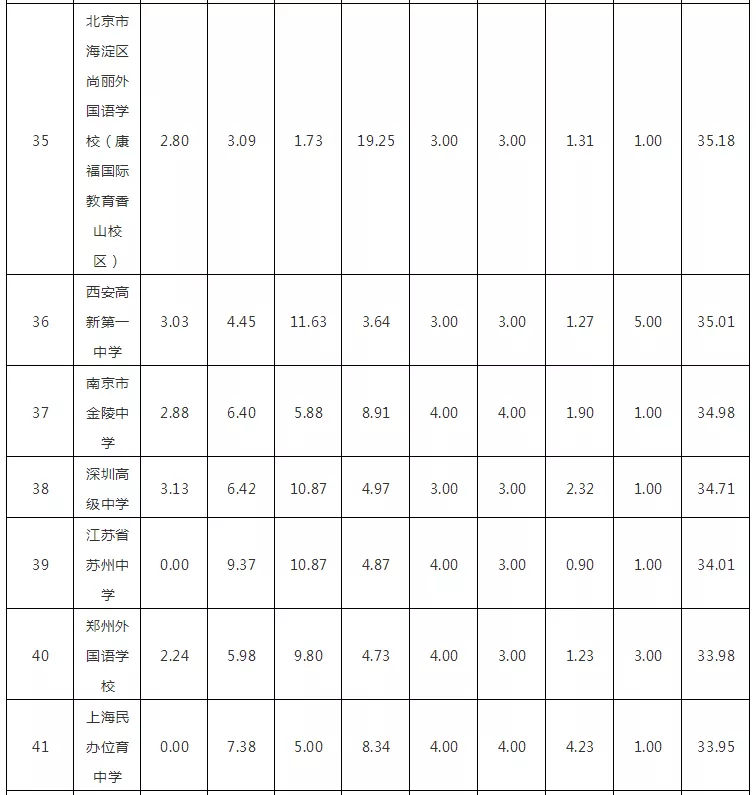 2018W(xu)(qing)HW(xu)УTOP100l(f)