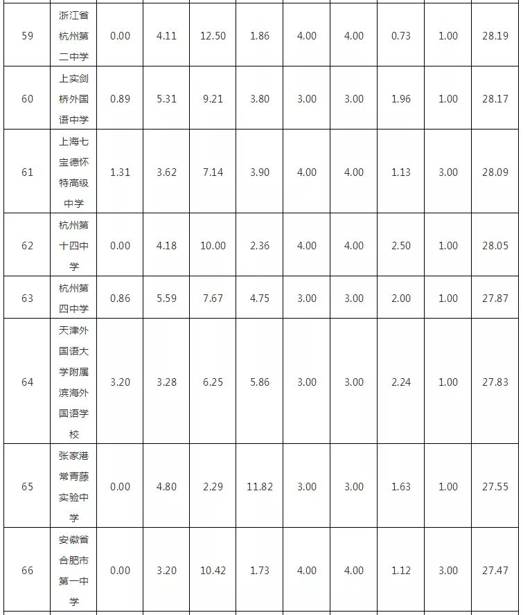 2018W(xu)(qing)HW(xu)УTOP100l(f)
