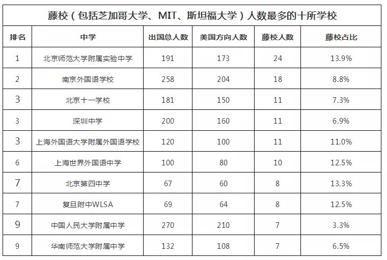 2018W(xu)(qing)HW(xu)УTOP100l(f)
