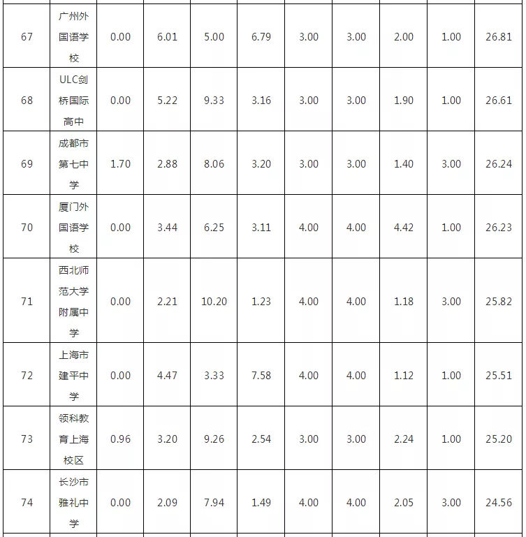 2018W(xu)(qing)HW(xu)УTOP100l(f)