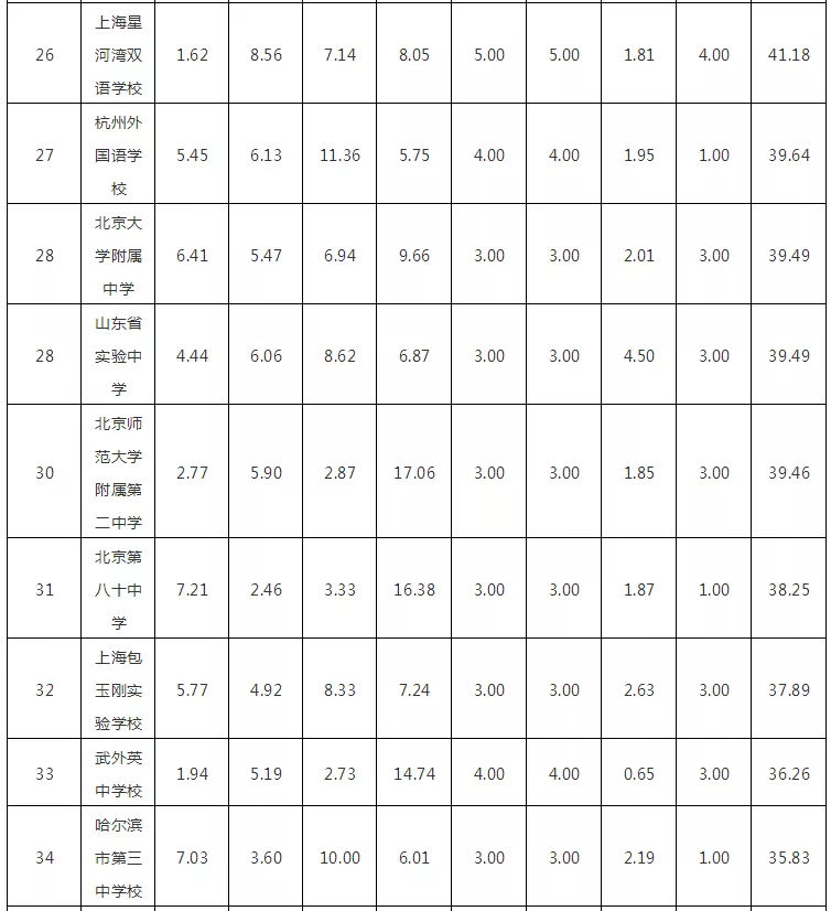 2018W(xu)(qing)HW(xu)УTOP100l(f)