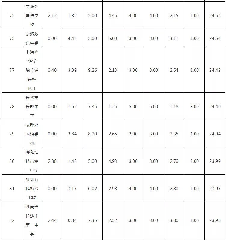 2018W(xu)(qing)HW(xu)УTOP100l(f)