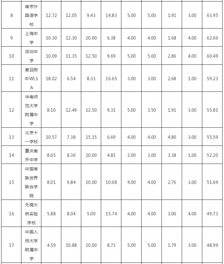 2018W(xu)(qing)HW(xu)УTOP100l(f)