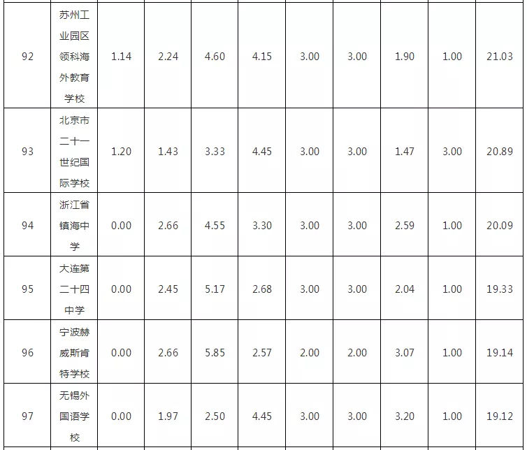 2018W(xu)(qing)HW(xu)УTOP100l(f)