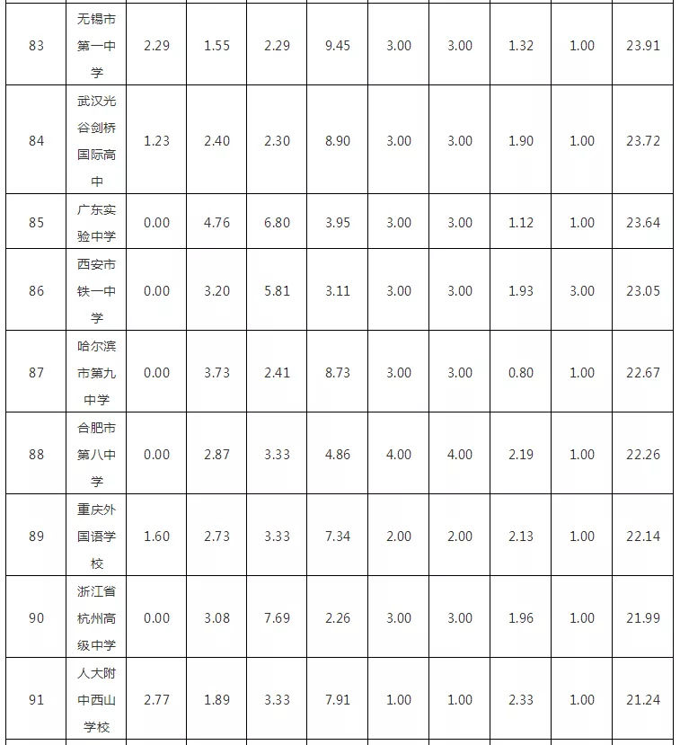 2018W(xu)(qing)HW(xu)УTOP100l(f)