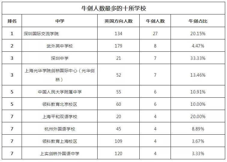 2018W(xu)(qing)HW(xu)УTOP100l(f)