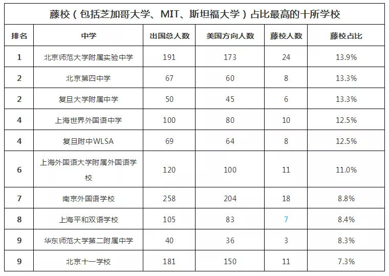 2018W(xu)(qing)HW(xu)УTOP100l(f)