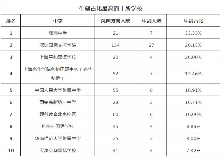 2018W(xu)(qing)HW(xu)УTOP100l(f)
