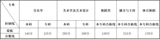 ʡ2020ͨУˇg(sh)y(tng)ƌI(y)ͿƷ?jn)?sh)