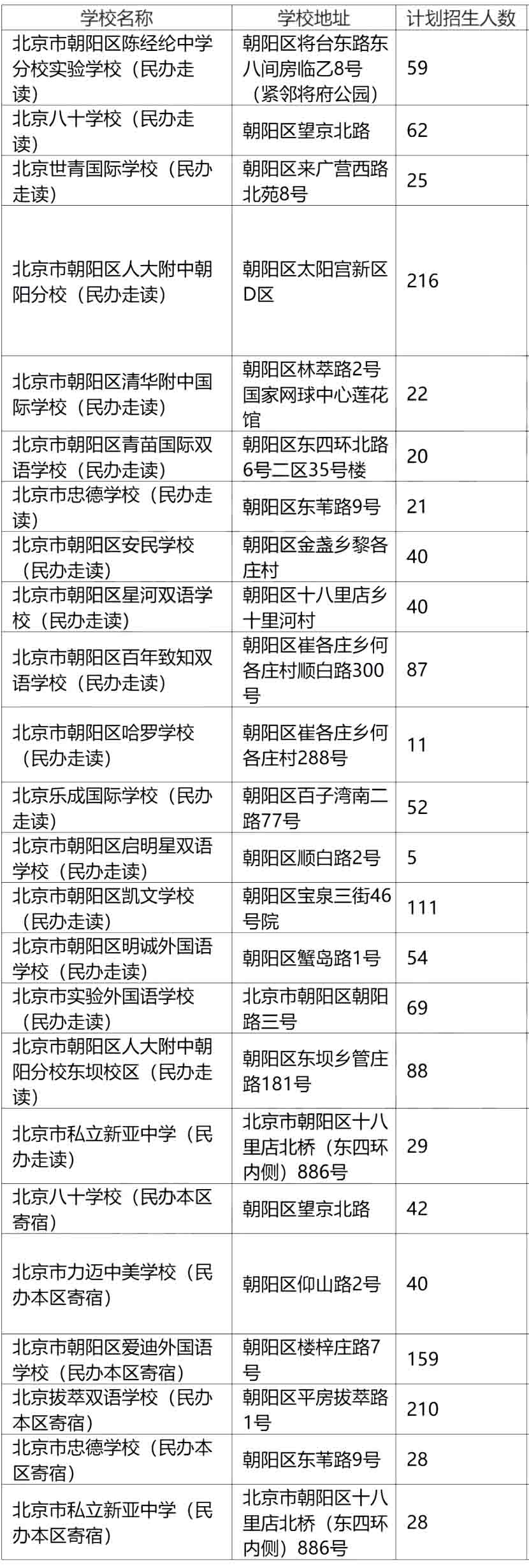 北京私立初中