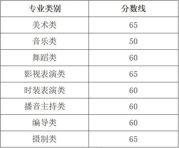 2022㽭ʡͨУˇg(sh)(li)(zhun)I(y)ʡy(tng)ϸ?jn)?sh)