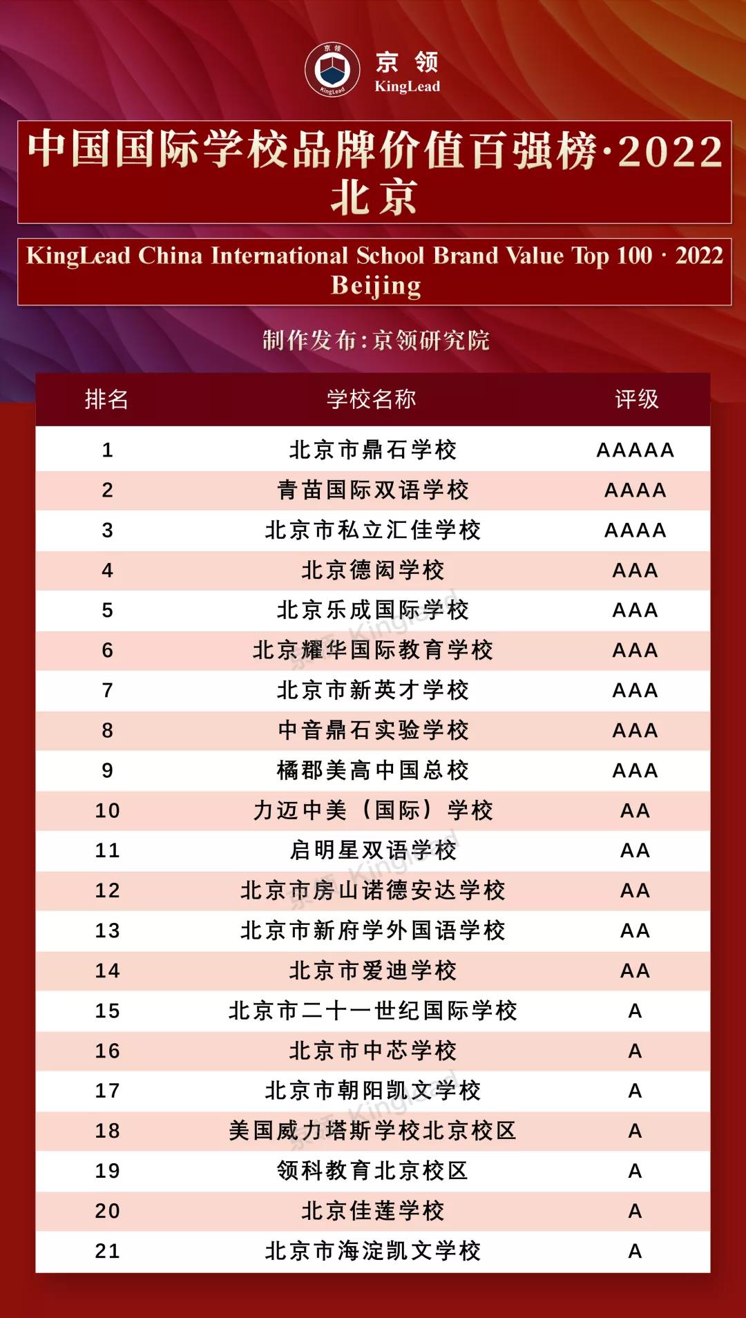 北京國際學校排名榜單