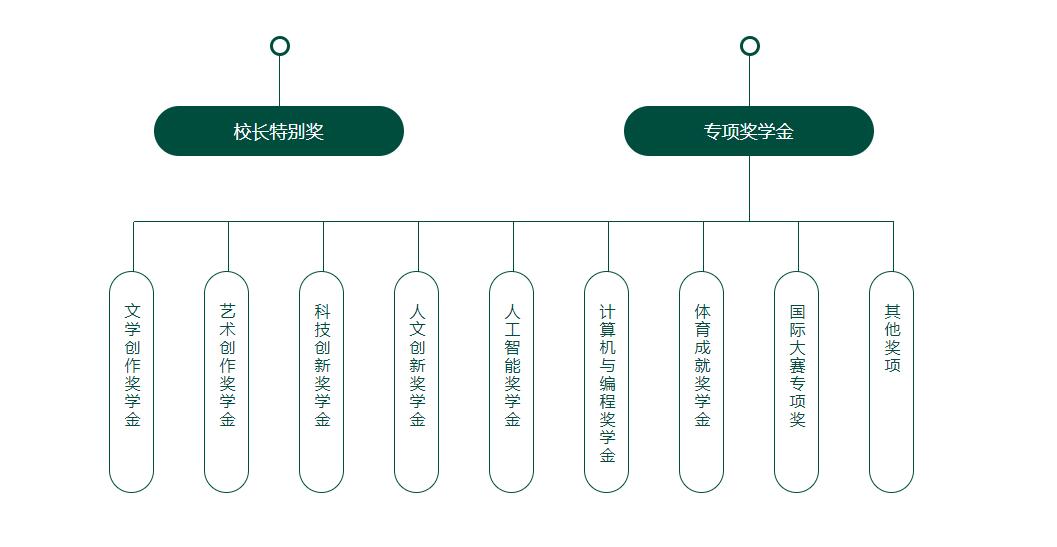 ˽RьW(xu)У(jing)W(xu)