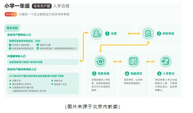 啟明星雙語學(xué)校
