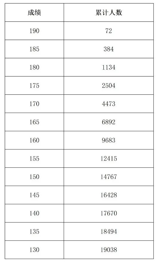 河南2022年藝考專業(yè)統(tǒng)考合格線公布