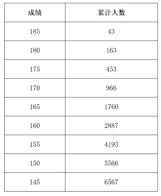 河南2022年藝考專業(yè)統(tǒng)考合格線公布
