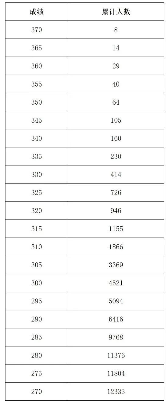 河南2022年藝考專業(yè)統(tǒng)考合格線公布