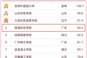 珠?？萍紝W(xué)院2025年最新排名