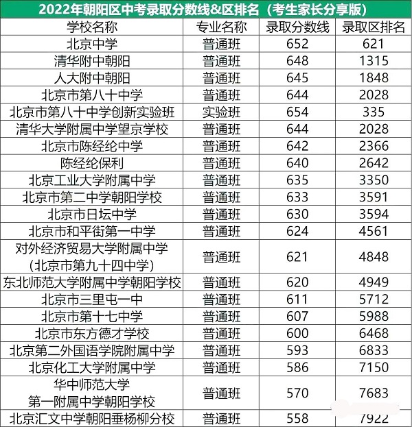 2022곯ꖅ^(q)ȡ?jn)?sh)