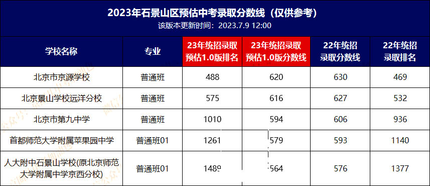 石景山分?jǐn)?shù)線.jpg
