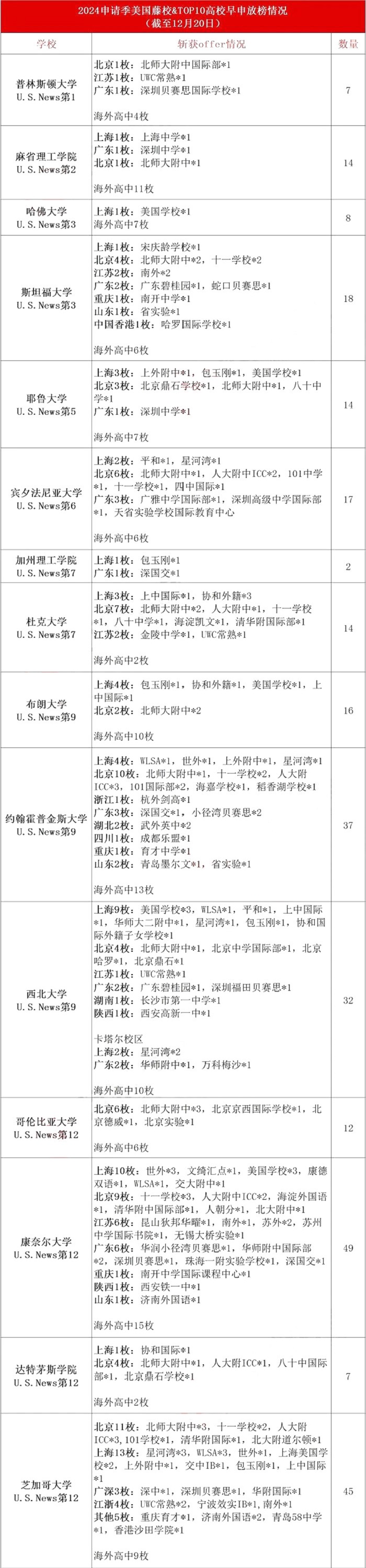 TOP10ŰЇW(xu)HW(xu)Уȡry(tng)Ӌ