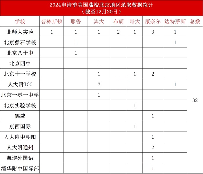 TOP10ŰHW(xu)Уȡry(tng)Ӌ