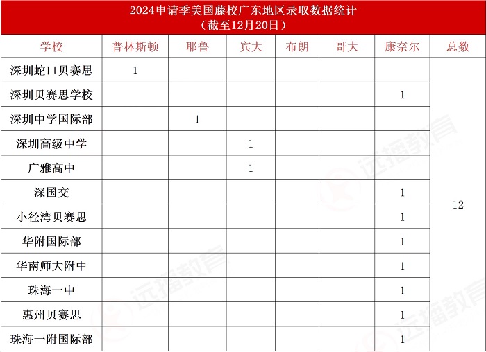 TOP10Ű񣬏V|HW(xu)Уȡr