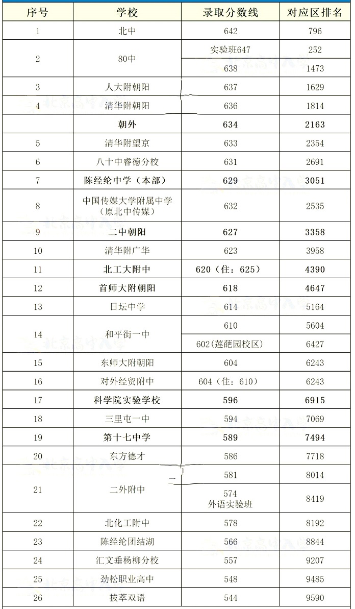 ꖅ^(q)ȡ?jn)?sh)2023